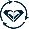 sustainability